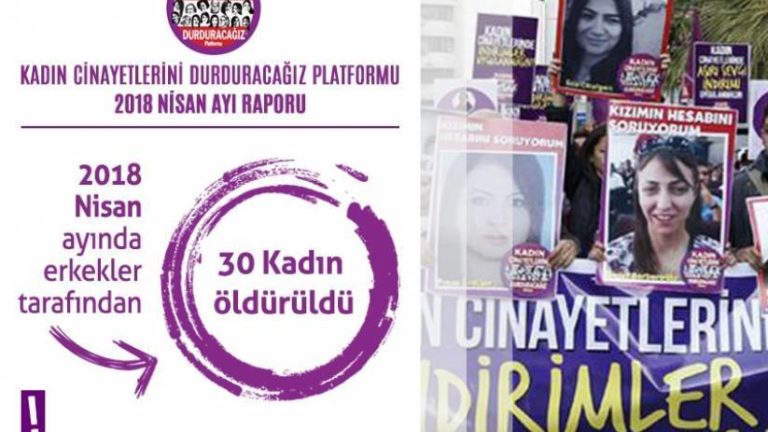 30 femmes tuées en avril en Turquie