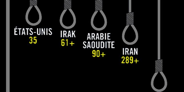 L’Iran a exécuté cinq Kurdes dont une jeune femme condamnée étant mineure