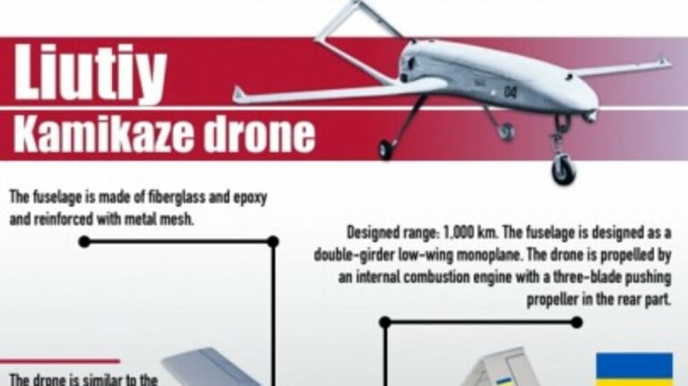 SYRIE. « Le drone utilisé à Alep était destiné à frapper des sites militaires russes »